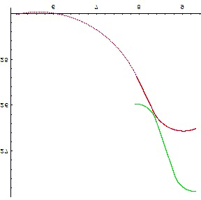 127 Rs. 8. Wniki smulacji zazębienia przekładni pasowej zębatej mieszanej HTD z pasem L. Podziałka osi pomocniczch x, w milimetrach Fig. 8. The meshing simulation results for mixed toothed belt drive HTD with L belt.