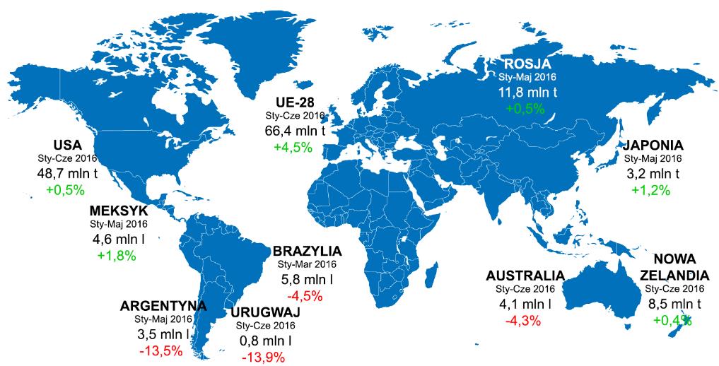 2 I. GLOBALNY RYNEK MLEKA I PRODUKTOW MLECZARSKICH CHARAKTERYSTYKA OGÓLNA Światowy sektor mleczarski w II kwartale 2016 r.