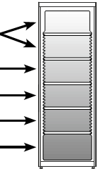 Wielotemperaturowe chłodzenie wina Włożyć półki do urządzenia, jak pokazano na ilustracji. Włożyć krótką półkę o głębokości 450 mm w najwyższe położenie (patrz rozdział zatytułowany Opis urządzenia).