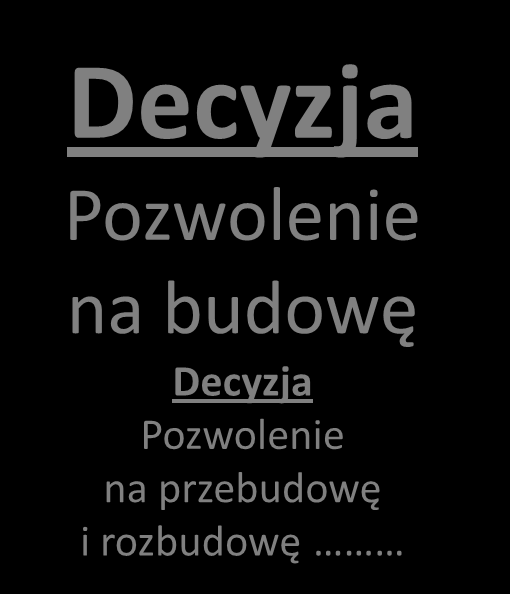 Decyzja Decyzja na na budowę budowę Decyzja na
