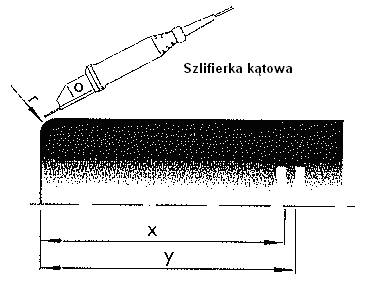 zabezpieczenia. Przed zaryglowaniem pierścień należy umieścić wstępnie około 20 mm przed mufą w celu zapewnienia lekkiego wstępnego napięcia połączenia rury.