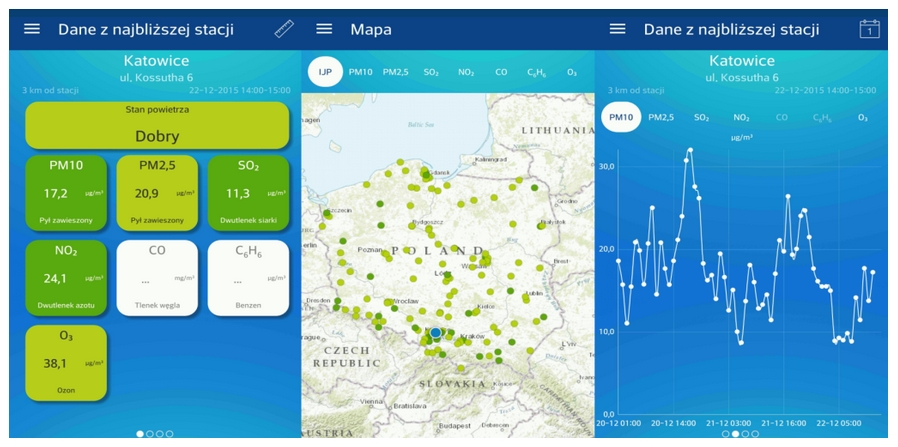 Informowanie społeczeństwa Aplikacja mobilna Jakość powietrza w Polsce Główny Inspektorat Ochrony Środowiska uruchomił aplikację na urządzenia mobilne Jakość powietrza w Polsce, udostępniającą dane