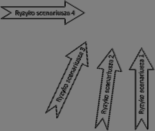 Miary ryzyka MIARY RYZYKA Ryzyko indywidualne Ryzyko grupowe Ryzyko obszarowe IR x = IR Ryzyko indywidualne IR x,y prawdopodobieństwo wystąpienia niepożądanych