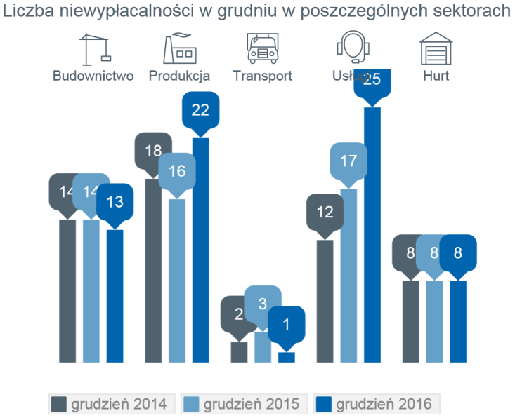 połowie roku byliśmy świadkami problemów w tych regionach lokalnych firm wytwórczych