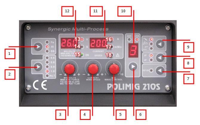B. OPIS PANELU STERUJĄCEGO 1. MIG/MAG: Wybór programu Stal, Aluminum, Stal nierdzewna. 2. MIG/MAG: Wybór średnicy drutu spawalniczego dla spawania synergicznego. ALT tryb manualny. 3.
