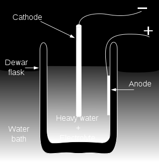 ZIMNA FUZJA ( Cold fusion ) Poszukiwano reakcji fuzji w procesach gdzie nie występuje tak wysoka temperatura jak ta osiągana w plazmie: W 1989 roku Stanley Pons z University of Utah i Martin