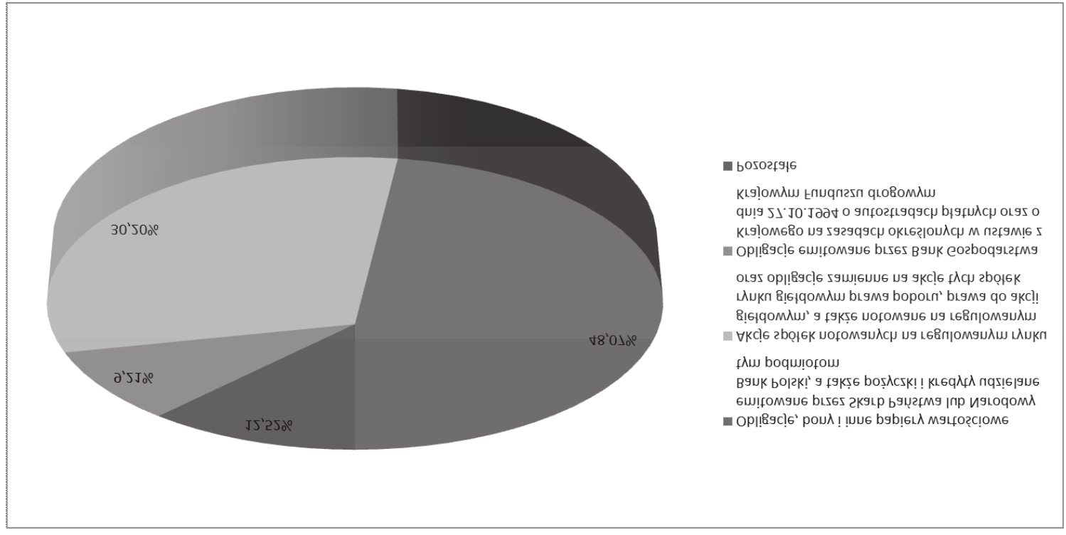 Forma kontroli w spółkach wchodzących w skład portfela inwestycyjnego 433 limit OFE dotyczący lokowania środków w akcje na dzień 30.12.2011 roku wynosił 42,5%.