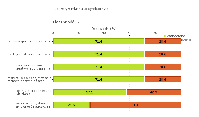 dziedzictwa kulturowego regionu i możliwości wyjazdów na konkursy i zawody sportowe.