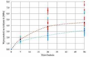 Geotechnika POLSKA 2. Doświadczenia własne W niniejszym rozdziale poruszono trzy najistotniejsze (zdaniem autora) kwestie wynikłe z analizy realizowanych obecnie w kraju projektów.