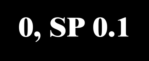 1 IP 65 Położenie robocze... dowolne Waga SP 0-1.4 2.2 kg SP 0.