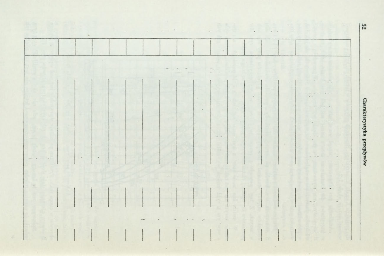 Przepływy i spływy jednostkowe, miesięczne, półroczne i roczne (orientacyjne) Tabela XIV Oznaczenie XI XII I II III IV V VI VII VIII IX X XI IV V X XI X Pupska Struga Pupy 1930 40 2,0 3,0 2,8 2,7 2,7