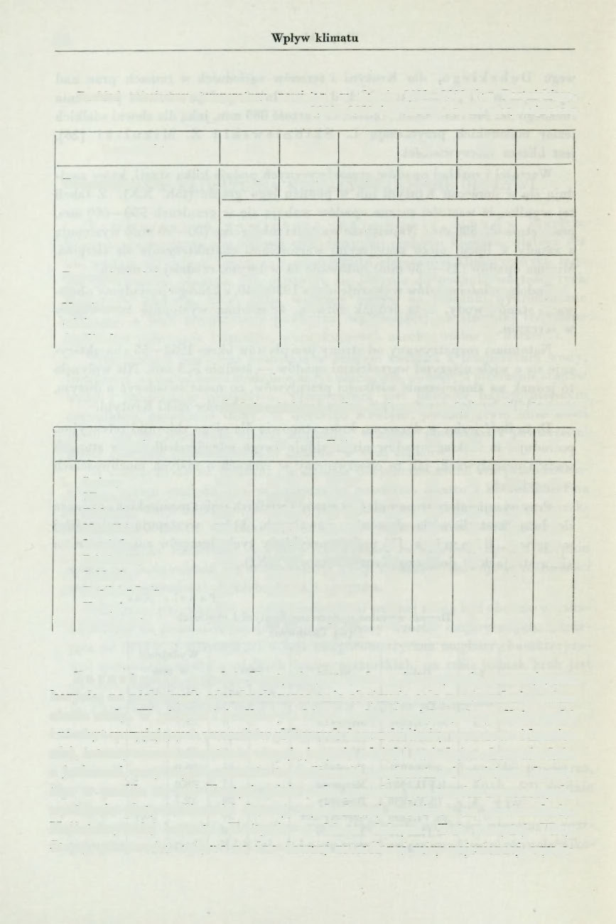 60 Rozkład miesięczny temperatury powietrza w okresie 1881 1930 (wg Bartnickiego, 1948 1952 (wg Schmucka) dla stacji klimatolo Oznaczenie XI XII I II III IV Temperatura 1,5 2,3 3,9 3,1 0,4 6,1 XI XII