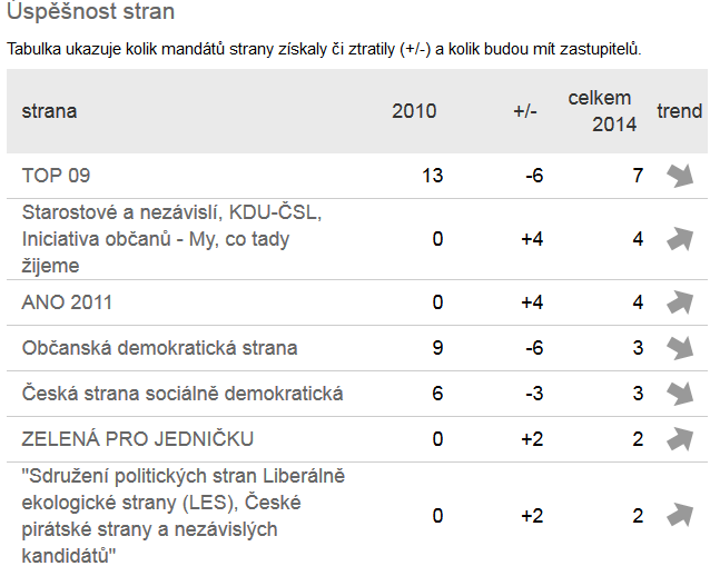 Partycypacja (2) - obywatelska Zwyższona aktywność