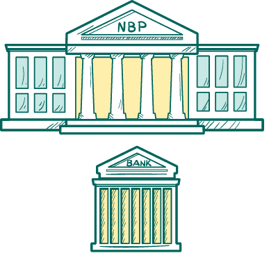 Bank banków NBP pełni w stosunku do banków funkcje regulacyjne, które mają na celu zapewnienie bezpieczeństwa depozytów zgromadzonych w bankach oraz stabilności sektora bankowego.