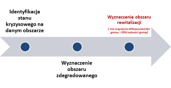 Rysunek 6.