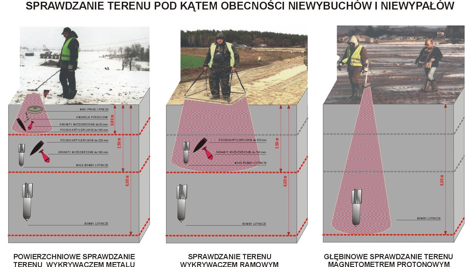 3.4 MOŻLIWOŚCI SPRZĘTU DO WYKRYWANIA PRZEDMIOTÓW METALOWYCH W GRUNCIE Do wykrywania przedmiotów metalowych, które mogą być wybuchowe lub niebezpieczne można użyć następującego sprzętu: a) wykrywacze