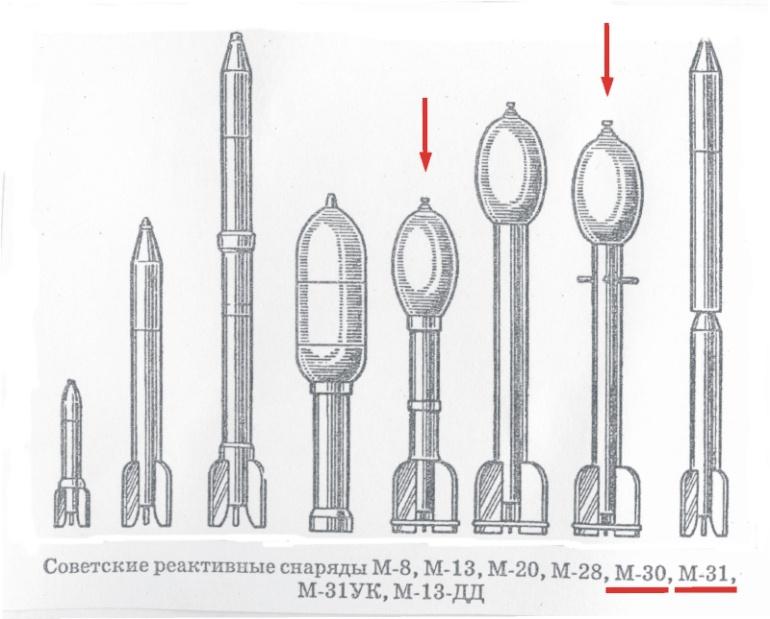 5. WYKAZ PRZYKŁADOWYCH PRZEDMIOTÓW WYBUCHOWYCH SZCZEGÓLNIE NIEBEZPIECZNYCH ORAZ STWARZANE PRZEZ NIE ZAGROŻENIA DLA LUDZI I SPRZĘTU Bomba lotnicza FAB-50 ilość materiału wybuchowego ok.