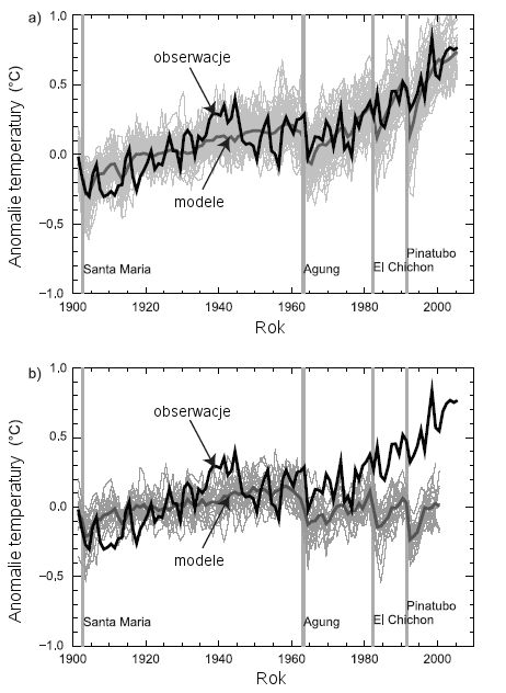 126 Krzysztof Haman troposfery od hipotetycznej równowagi z okresu przedindustrialnego) według najnowszych danych, przedstawia tabela 1.