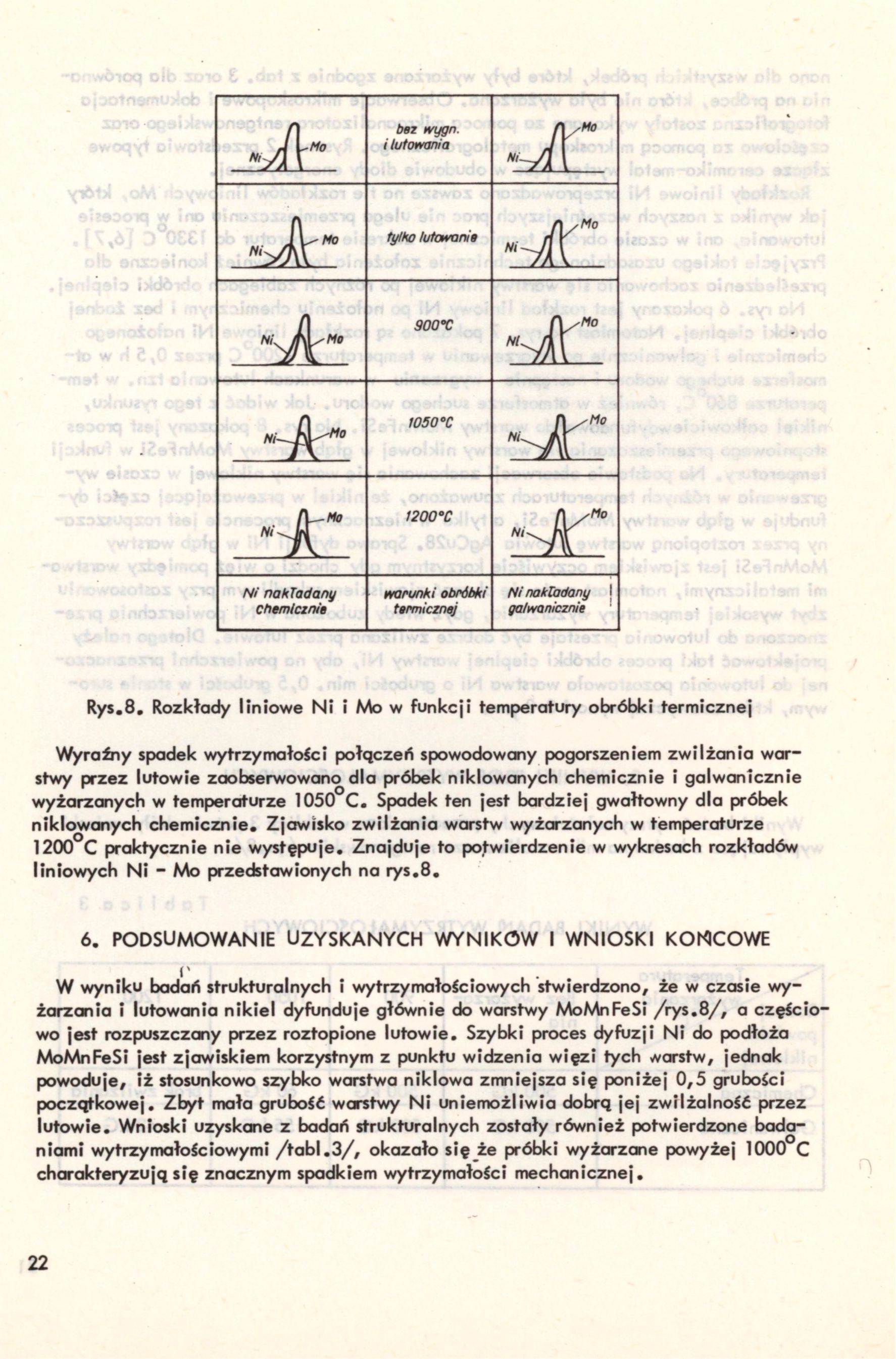 bm >rygn. ilutomjnia " -A jymc tytko lutaranii 900X t050'c 1200'C Ni naktadany chtmicznii mtunki obróbki timicznaj NinokCodany 1 gaiumnicznit Rys.8.