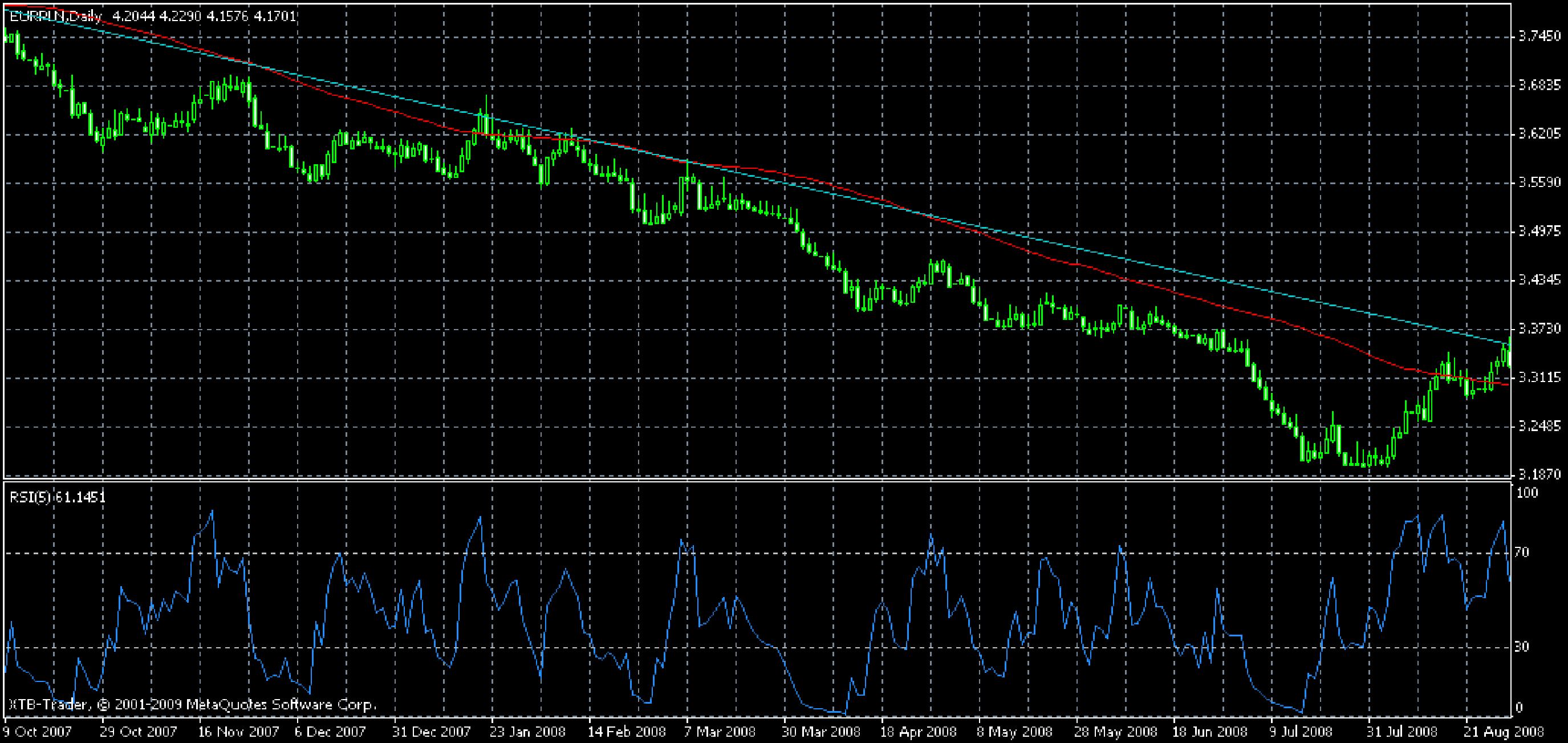 RSI -