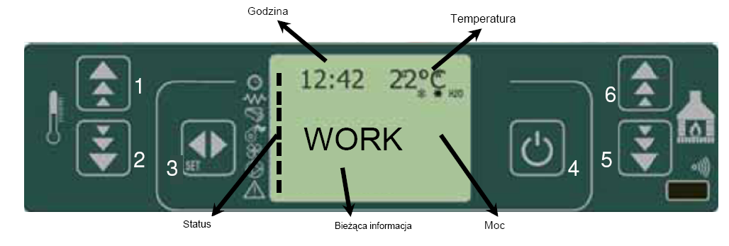 OPIS PANELU STEROWANIA Konsola wskazuje wszystkie informacje odnośnie funkcji urządzenia.