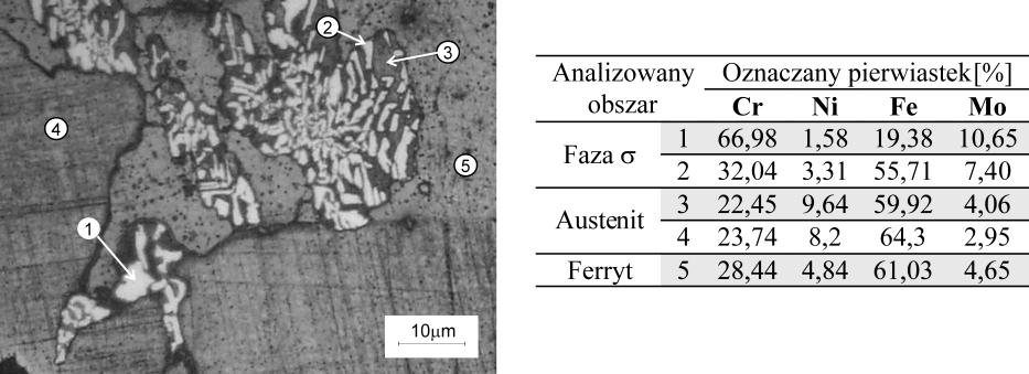 ARCHIWUM ODLEWNICTWA Wyższa temperatura zalewania powoduje dodatkowo powstanie większych naprężeń cieplnych i mniejszą szybkość chłodzenia odlewu po krzepnięciu.