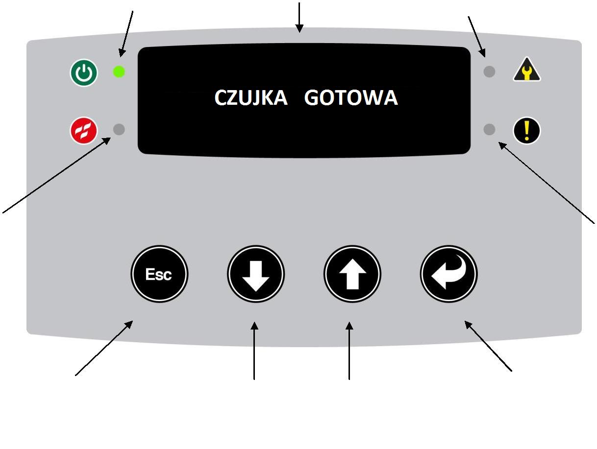 4.0 ProPointPlus Podstawy Czujka ProPointPlus wyświetla na ekranie wszystkie zdarzenia takie jak pożary, błędy czy uszkodzenia.