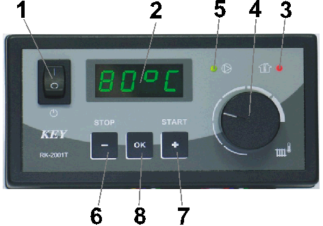 Rysunek 1. Widok płyty czołowej regulatora RK 2001T.