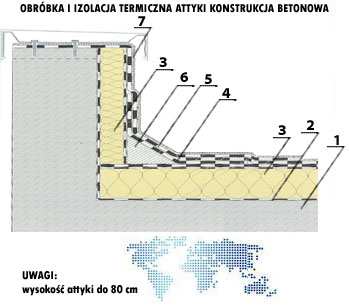 Szczegół 4. 1. Podłoże - beton zagruntowany ASFALTOWĄ EMULSJĄ ANIONOWĄ 2. Paraizolacja bitumiczna - np. ALBIT AL S40 3. Izolacja termiczna - płyta styropapa 4.