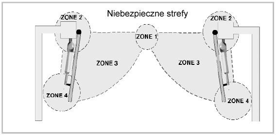 4. KONTROLE PRZEDMONTAZOWE Przed przystąpieniem do montażu urządzenia, ważne jest aby dokładnie zapoznać się z instrukcją obsługi.