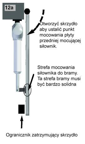 Bardzo ważne jest aby brama był wzmocniona ( metalowymi płytami ) w strefie mocowania przedniej płyty. W przeciwnym razie, jeśli struktura bramy jest zbyt słaba ( np.