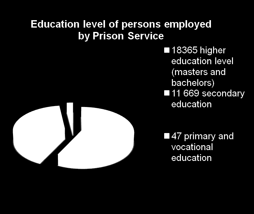 Prison Service Personnel (30.09.