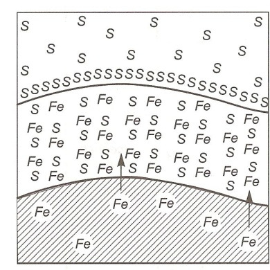 196 T R I B O L O G I A 5-2011 Na Rys. 5 przedstawiono schemat powstania warstwy przeciwzatarciowej, kiedy dodatkami do olejów są związki siarki. Rys. 5. Schematycznie przedstawiona warstwa na powierzchni stalowego elementu po zadziałaniu dodatku z oleju [L.