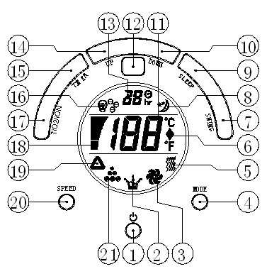 OBSŁUGA wersji elektronicznej Panel sterowania RYS.13 1. Przycisk ON/OFF (włączenie/wyłączenie zasilania) 2. Symbol osuszania/przepełnienia wodą 3. Symbol wentylatora 4. Przycisk MODE (trybu) 5.