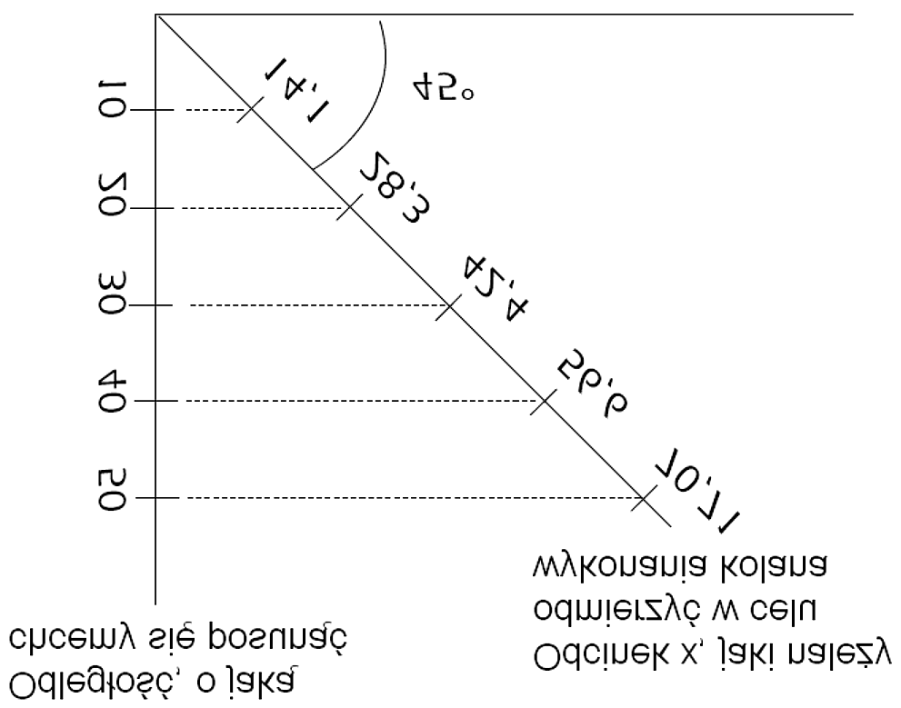 54 INSTRUKCJA