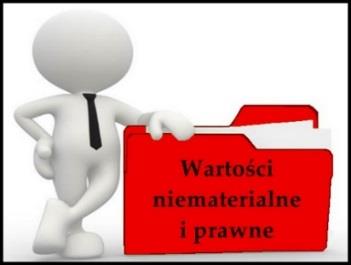 Budżet działania- 1 miliard PLN Projekty inwestycyjne polegające na utworzeniu lub rozbudowie centrów/działów badawczo-rozwojowych Nieruchomości i roboty budowlane