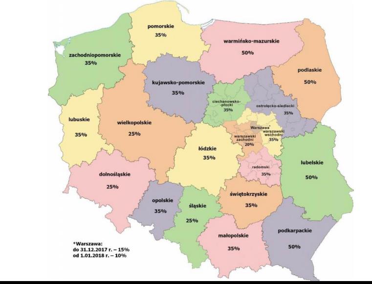 przedsiębiorstwo +10% Małe przedsiębiorstwo +20% * Premia przyznawana w przypadku, gdy Wnioskodawca spełni 1 z warunków: Efektywna współpraca z