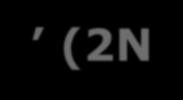 10 4.3. MATEMATYCZNY OPIS KRZYWEJ S - N MATERIAŁU Tabela 4.1 Parametry materiałowe występujące w równaniach (4.1a) i (4.