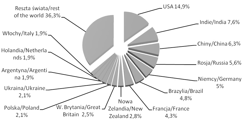 202 Marcin Wysokiński Rysunek 2. Handel zagraniczny produktami mleczarskimi w Polsce Figure 2.