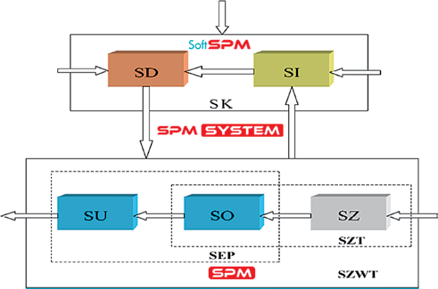 SoftSPM ENTERPRICE systemy kilkuset, kilku tysięcy studni korporacje; SoftSPM TEST stacje prób głębinowych agregatów pompowych.