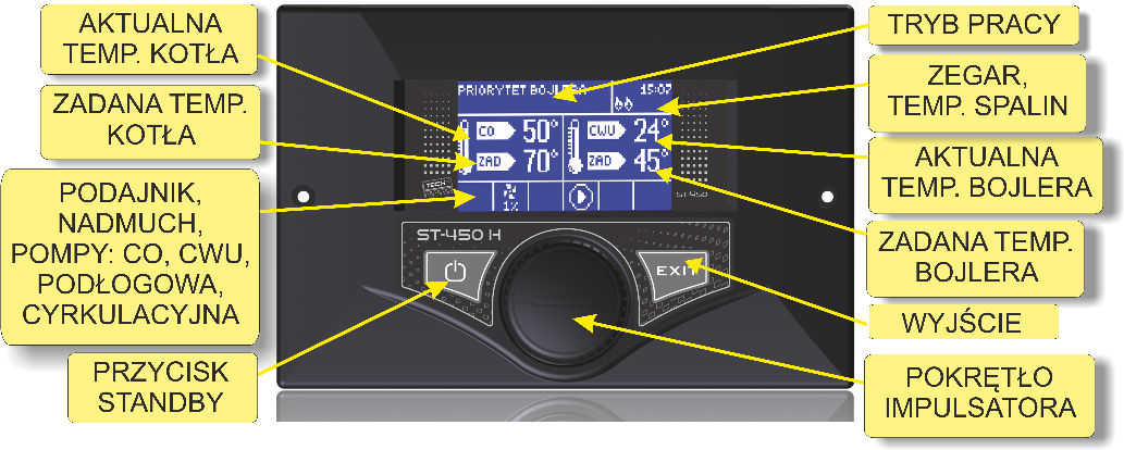 I. Opis Regulator temperatury ST 450H przeznaczony jest do kotłów CO wyposażonych w podajnik tłokowy. Steruje pompą obiegu wody, pompą ciepłej wody użytkowej (C.W.U.