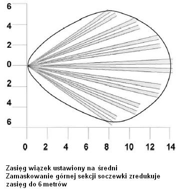 Graficzne zobrazowanie