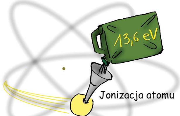 Wykorzystując te wzór, bardzo łatwo moża wyliczyć eergię, jaką ma elektro zajdujący się a daej orbicie. W tym celu wystarczy za podstawić umer iteresującej as orbity. Np.