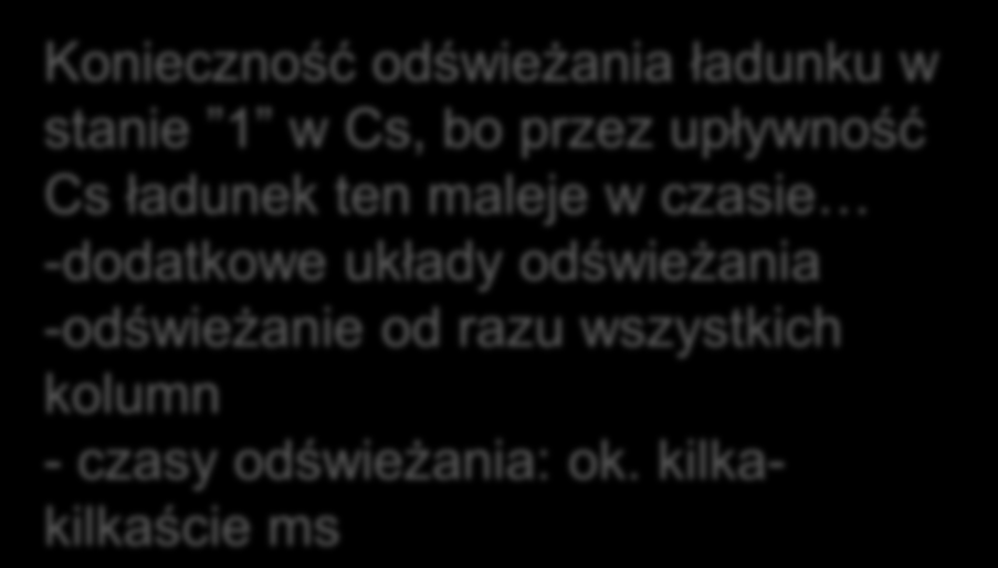 Pamięci MOSFET: D-RAM Komórka: -Tranzystor T1 - mała pojemność Cs (ok. 50 ff) - wielkość komórki ok. 20 m 2 Stan bitu zależy od stanu naładowania Cs.