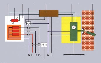 Systemy sterowania i regulacji Dla zapewnienia ekonomicznej eksploatacji systemów grzewczych opartych na piecach akumulacyjnych niezbêdne jest stosowanie automatycznych sterowañ ³adowaniem i