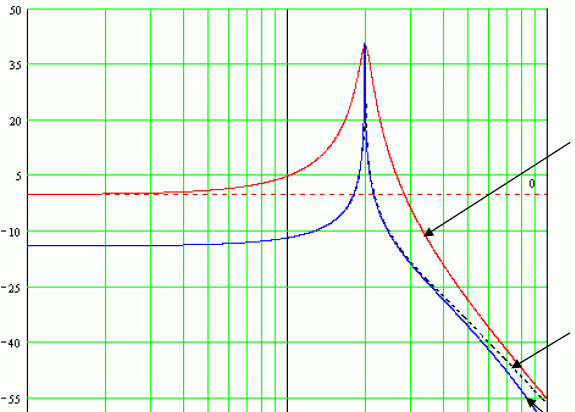 Problemy emulacji cyfrowej Charakterystyki filtru rezonansowego