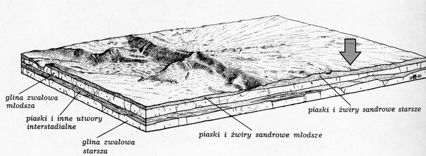 XLII OLIMPIADA GEOGRAFICZNA Zawody III