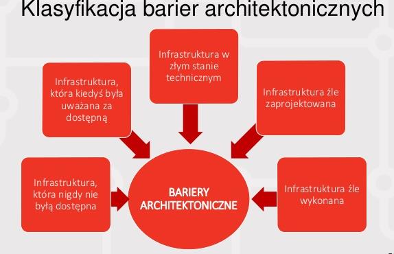 1 Nazwa projektu 2 Wskazanie podmiotów realizujących projekt 3 Zakres realizowanych zadań Projekt rewitalizacyjny uzupełniający nr 12 Przełamywanie barier architektonicznych w budynkach użyteczności