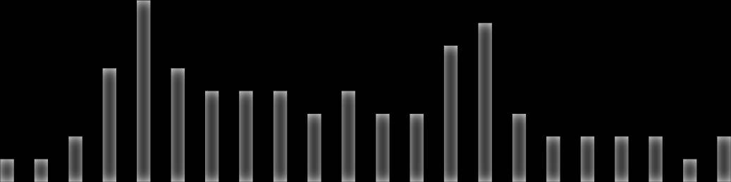 0.00-1.00 1.00-2.00 2.00-3.00 3.00-4.00 4.00-5.00 5.00-6.00 6.00-7.00 7.00-8.00 8.00-9.00 9.00-10.00 10.00-11.00 11.00-12.00 12.00-13.00 13.00-14.00 14.00-15.00 15.00-16.00 16.00-17.00 17.00-18.00 18.