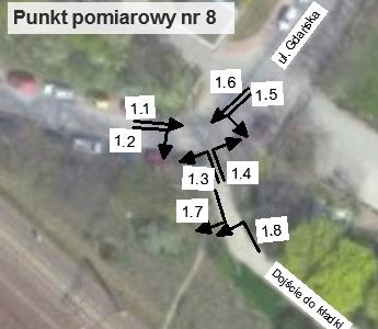 Punkt pomiarowy 8 wyniki Pomiar natężenia ruchu pieszego punkt 8. Tablica 3.24 Przekrój 6.00-7.00 7.00-8.00 8.00-9.00 14.00-15.00 15.00-16.00 16.00-17.00 17.00-18.00 P R P R P R P R P R P R P R 1.